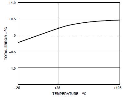Καταγραφικά θερμοκρασίας ψυγείων/καταψύξεων/θαλάμων σε μεγάλη απόσταση με αισθητήρες ακριβείας MB1-TS